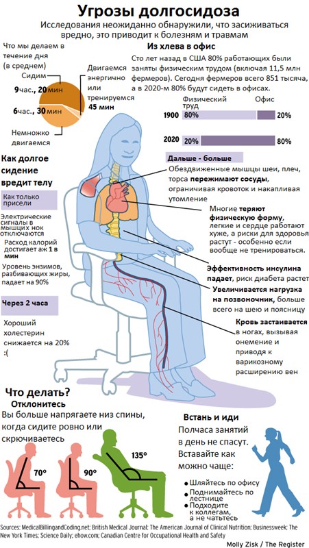 Полезно сидеть на твердом или мягком стуле